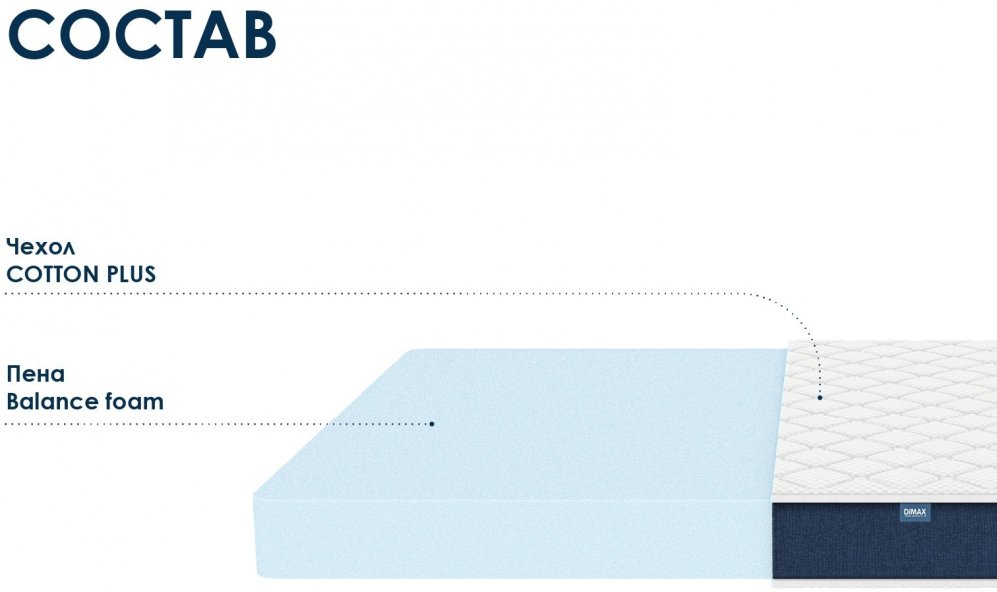 Матрас Димакс Практик Чип Ролл 14 160х200
