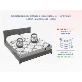 Матрас Димакс Твист Ролл Симпл 11 140х200