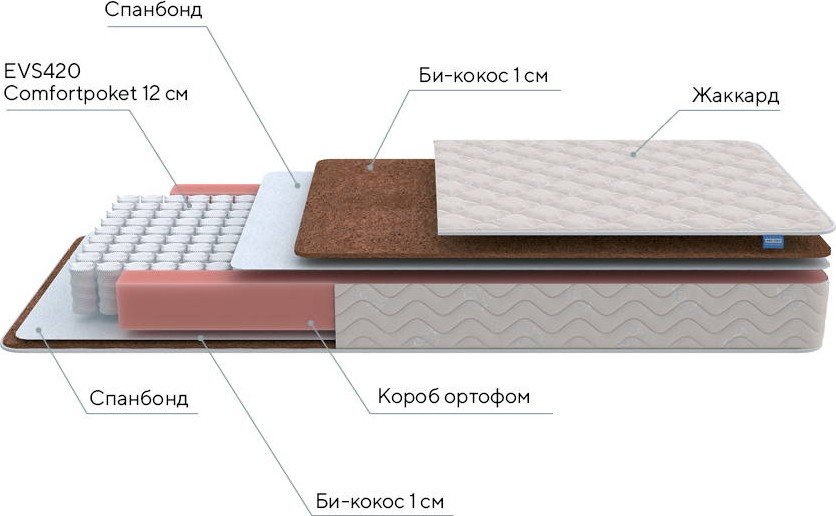 Матрас Base M 80х195