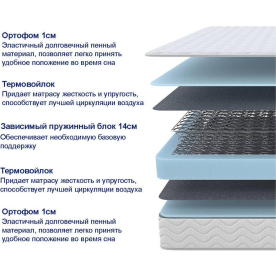 Матрас Sova Basic 90х200
