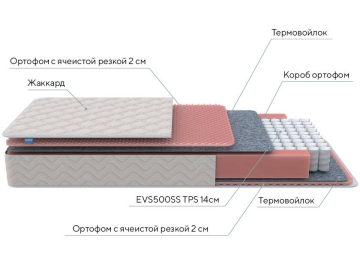 Матрас Standart Light M Roll 140х200