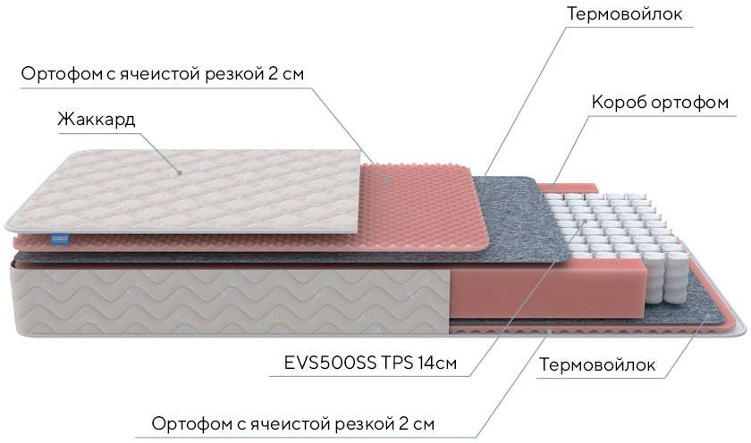 Матрас Standart Light M Roll 90х190
