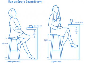 Стул полубарный Air Bar 65