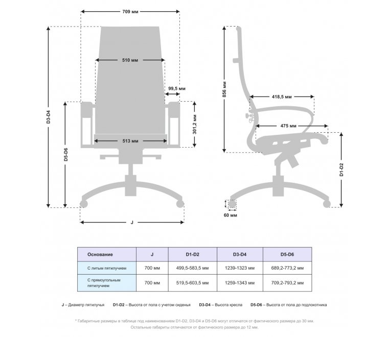 Компьютерное кресло Samurai Lux MPES белый