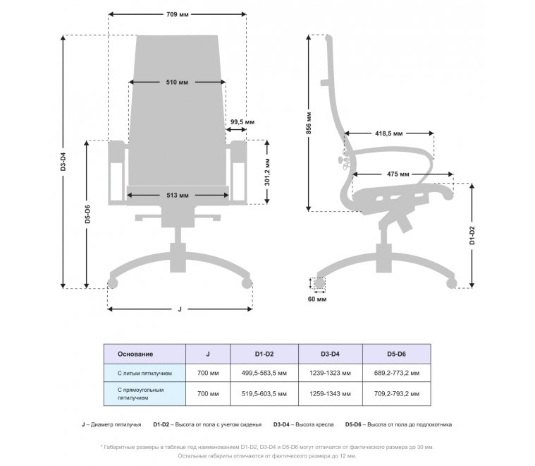 Компьютерное кресло Samurai Lux MPES серый